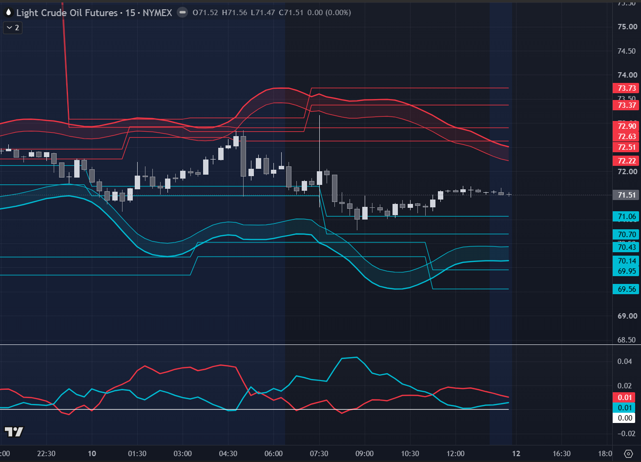 Light Crude Oil Futures · NYMEX